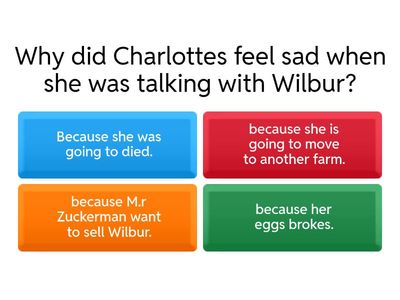 Charlottes web Chapter 19 and 20