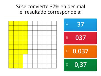 Representación de porcentaje 