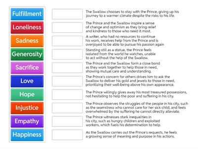 Learning emotions with The Happy Prince. By Moisés Barrado Fernández. Universidad Internacional de Valencia, VIU. 