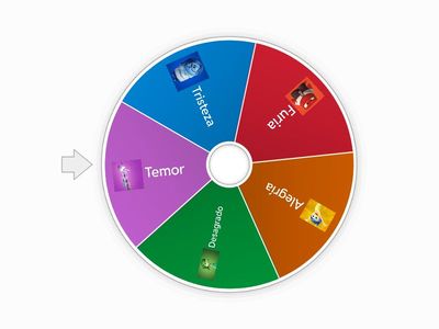 Identifico mis emociones