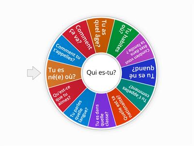 Se présenter (FLE A1)