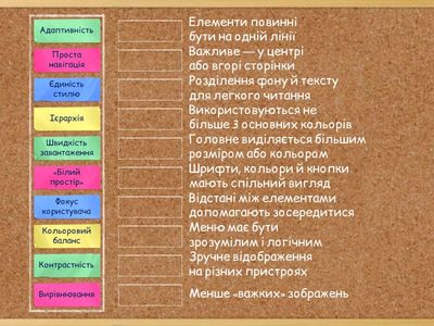 З’єднай правило і його опис