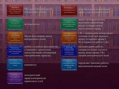 Электрическое поле, напряжение, заряд