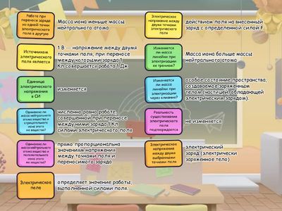 Электрическое поле, напряжение, заряд