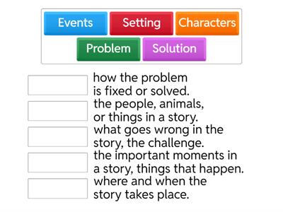 ELA Story Elements Vocabulary