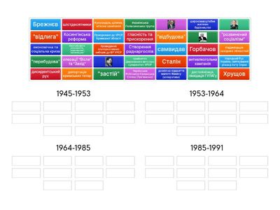 30. СРСР по періодам