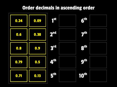 Ordering decimals