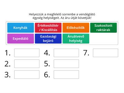 Konyhák és kapcsolódó helyiségek