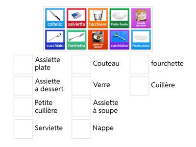 Oggetti della tavola in francese