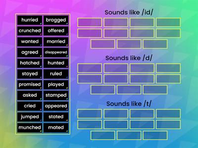 The 3 Sounds of the Ending -ed