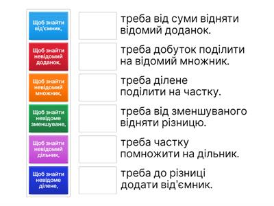 Щоб знайти невідоме...