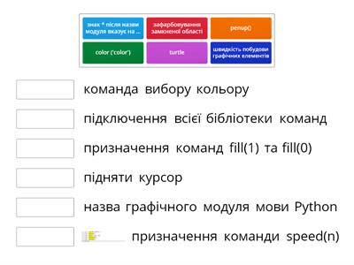 Графічний модуль мови програмування Python