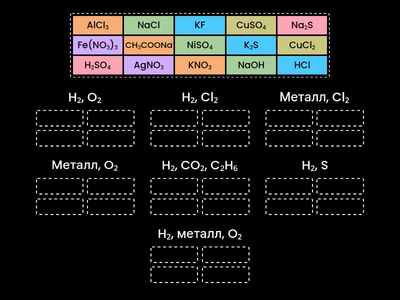 Электролиз растворов