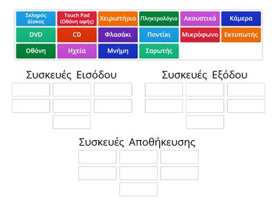 Το Υλικό του υπολογιστή (Κατηγοριοποίηση συσκευών)