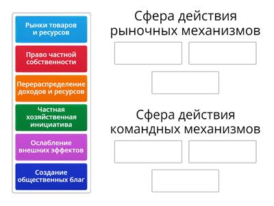 Смешанная экономика (экономика 10 класс)