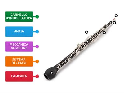  MUSICA: LE PARTI DEL  CORNO INGLESE