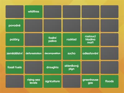 Climate Change Vocabulary