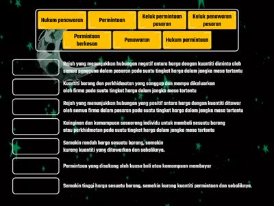 Mengenalpasti istilah-istilah dalam Pasaran