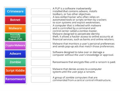 Malware Types