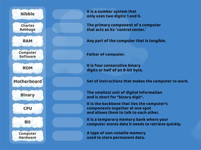 Computer Fundamentals