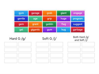 Hard G /g/ and Soft G /j/