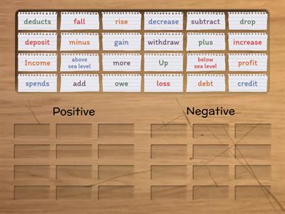 Integer Keyword Sorting