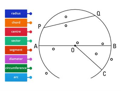 Parts of a circle by Mr Adams