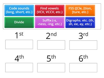 SIS Coding Order 