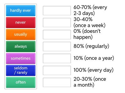 Adverbs of frequency