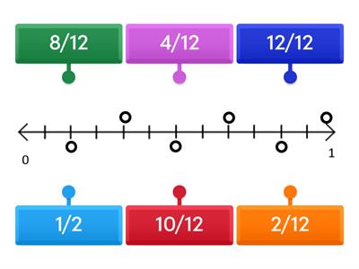 Identify Fractions on a Number Line