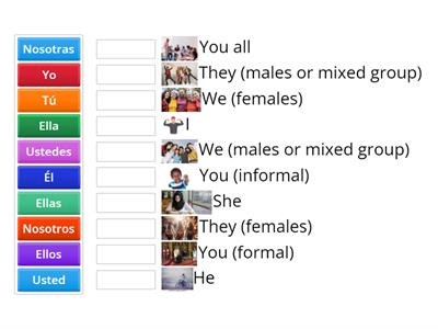 Spanish Pronouns