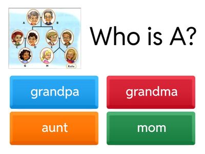 ตัวชี้วัดที่ 4: People