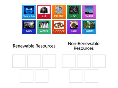 Renewable and Non-Renewable Resources