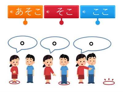 ここ・そこ・あそこ