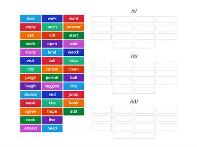 Pronunciation  -ED Past Simple Regular Verbs