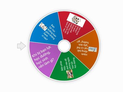 Trắc nghiệm về "Bạo lực học đường"