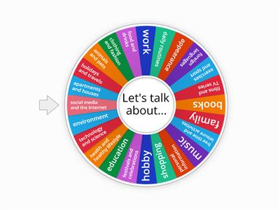 Conversation topics |A2-B1| Adults