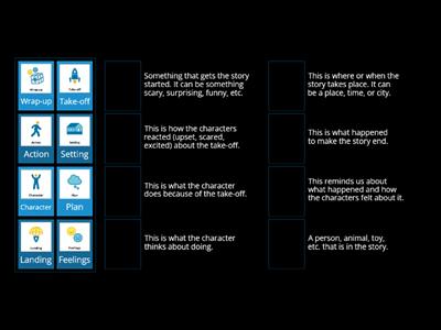 Story Grammar Elements Review - Using SKILL Narrative Story Grammar Icons