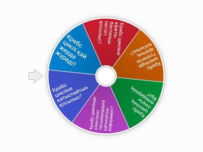 Кребс циклі циклдің негізгі және аралық қосылыстары реакцияның соңғы өнімдері