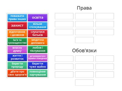 Права і обов'язки дітей