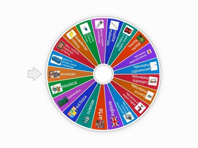 POTENZIAMENTO LESSICALE