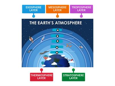 ATMOSPHERIC STRATIFICATION