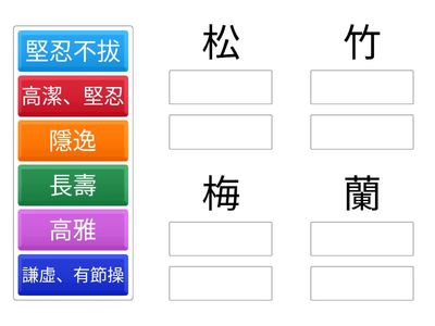 植物的象徵意義(松竹梅蘭)