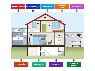 PROSTORIJE U DOMU