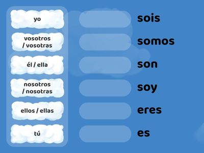 Yhdistä ser-verbin taivutusmuoto sopivaan persoonapronominiin