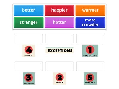 Comparatives rules