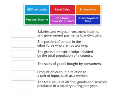 2.1 Economic Activity