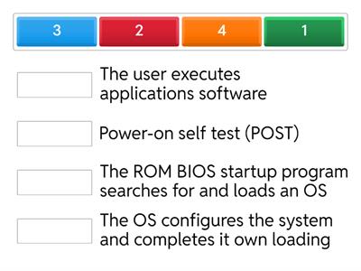 98-Operating System Boot Process