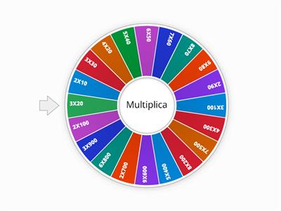 Multiplicaciones