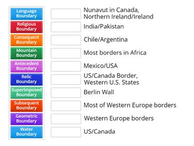 Types of Boundaries